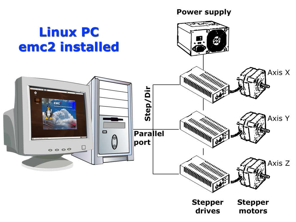 Linux подключение устройств Introduction to EMC2