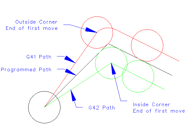 images/comp-path.png