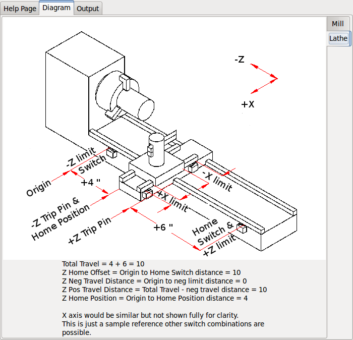 images/pncconf-diagram-lathe.png