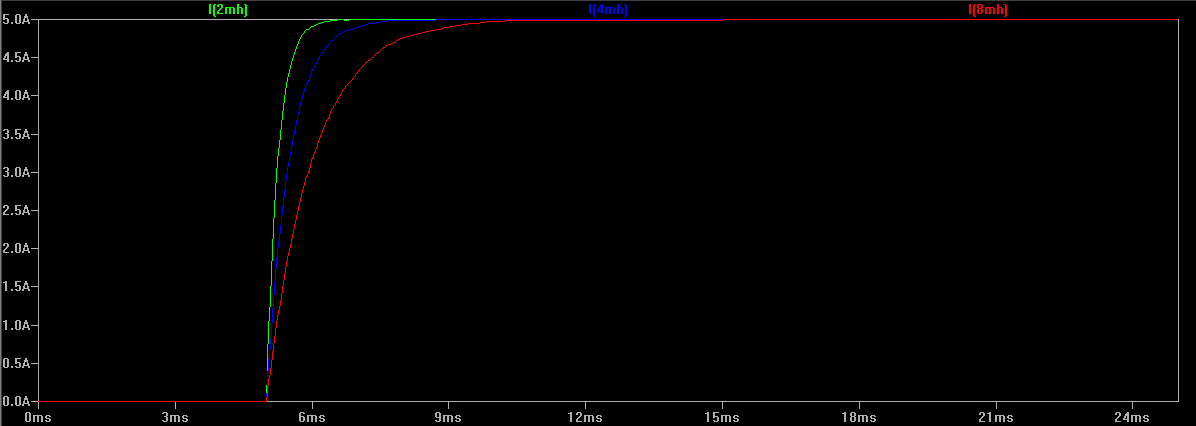inductance step response