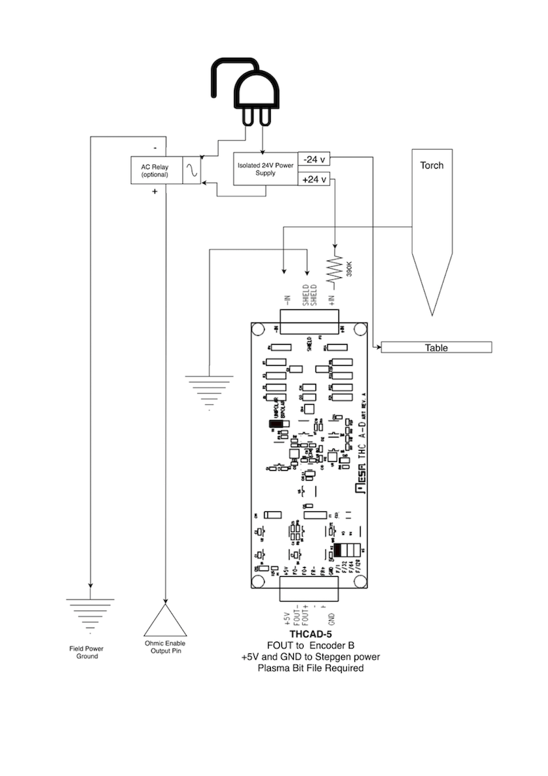primer hypersensing