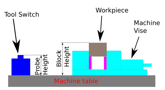 sketch auto tool measurement