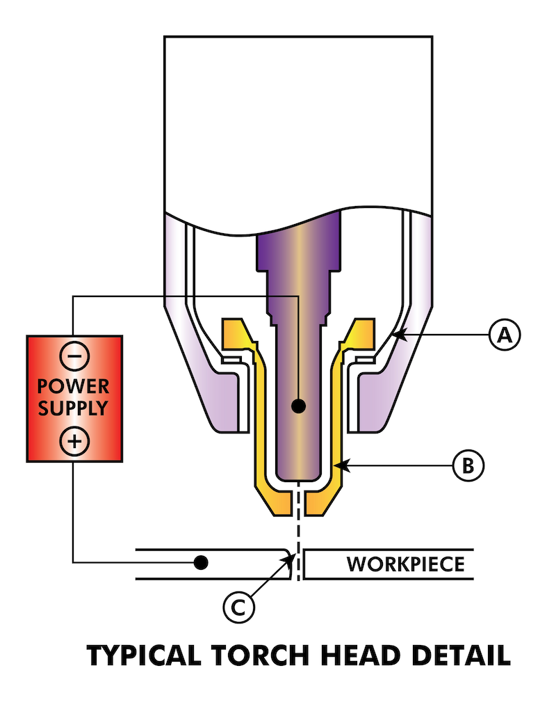 Cutting rules for small holes for plasma cutters. - Autodesk