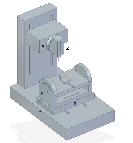 Spindle/table tilting configuration