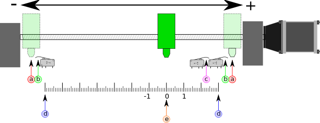 How does single-step work in Qtaxis? - LinuxCNC