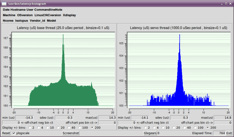 latency-histogram displays a histogram of latency (jitter) for a base and servo thread
