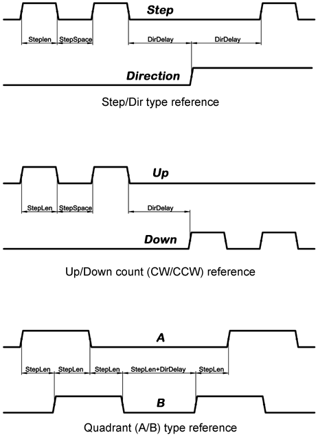 Reference signal timing diagrams