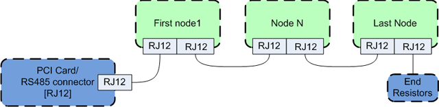 images/GM_RS485topology.png