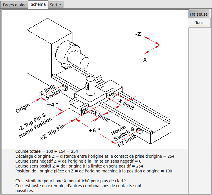 images/pncconf-diagram-lathe_fr.png