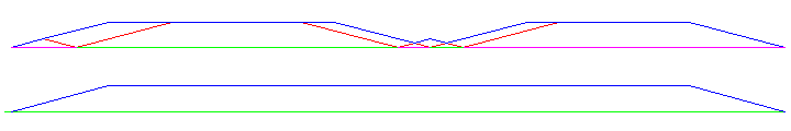 Naive CAM Detector