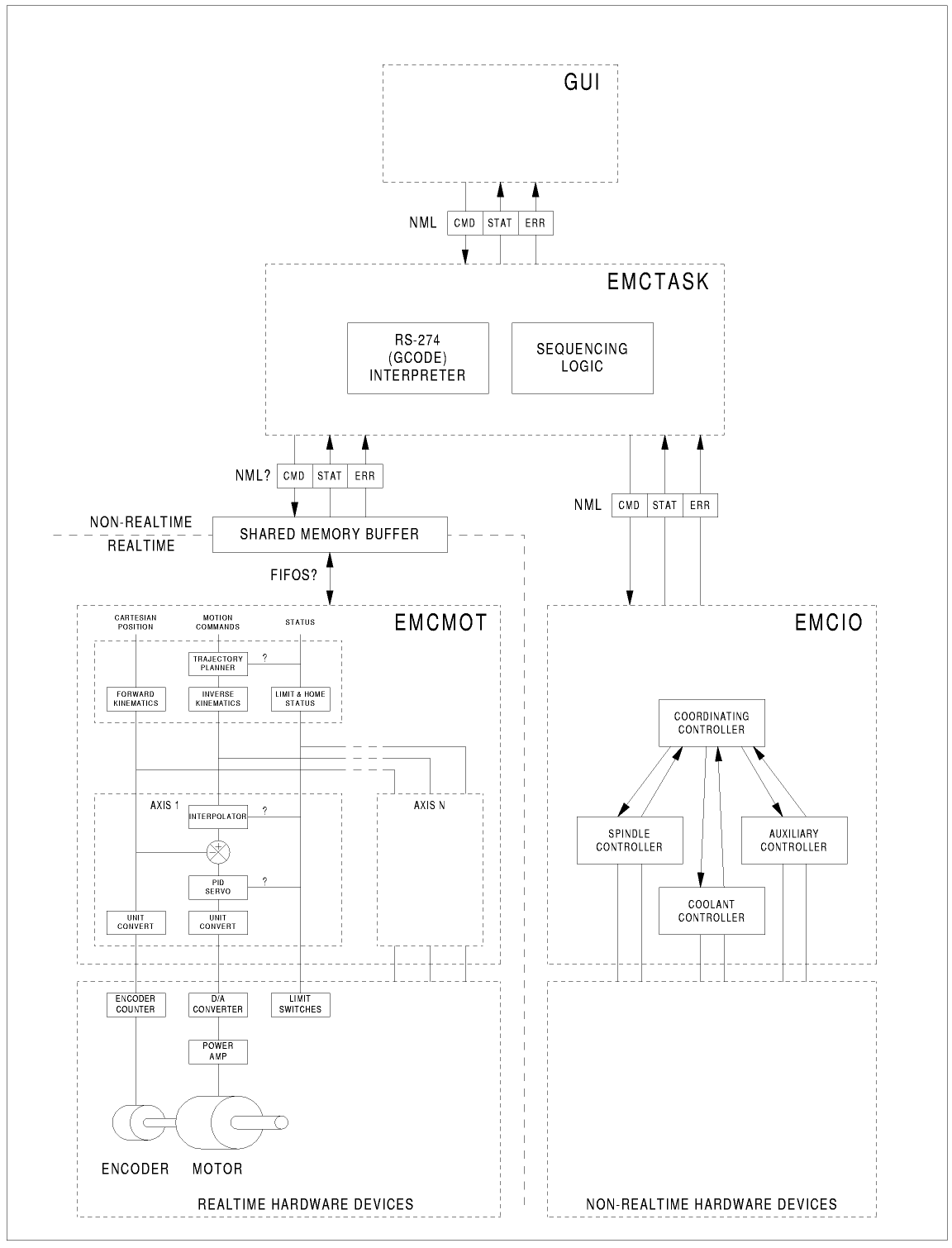 LinuxCNC-block-diagram-small.png