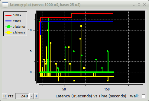 latency-plot hace una grabación en un gráfico de bandas para hilos base y servo