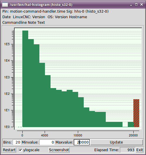 hal-histogram Window