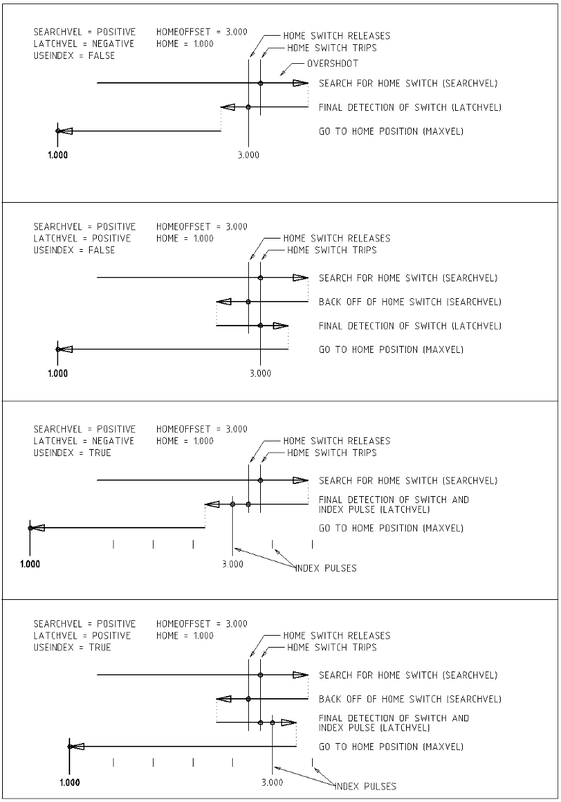 images/emc2-motion-homing-diag.png