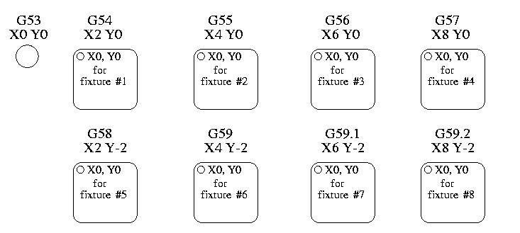 Tutorial sobre G-Code - parte 1