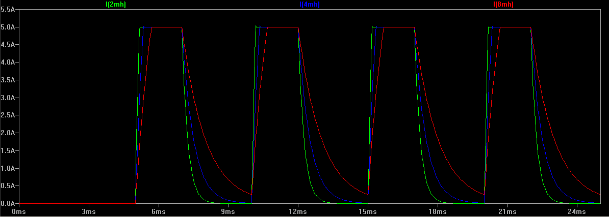 inductance pulse response fast charge