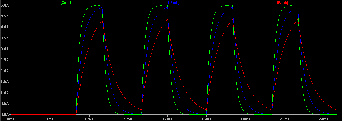 inductance pulse response slow charge