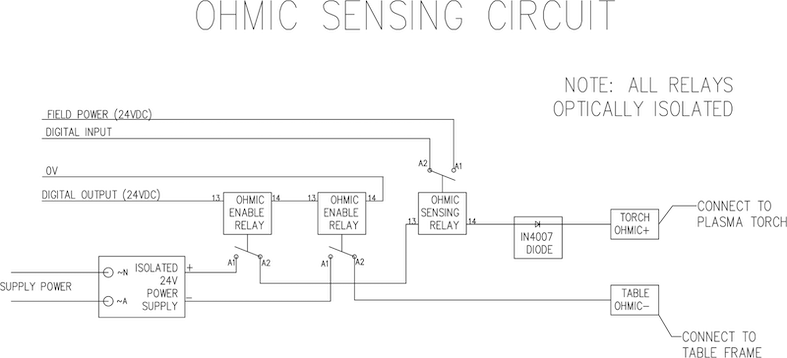 primer ohmic sensing