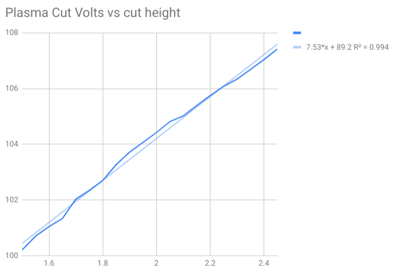 primer volts height